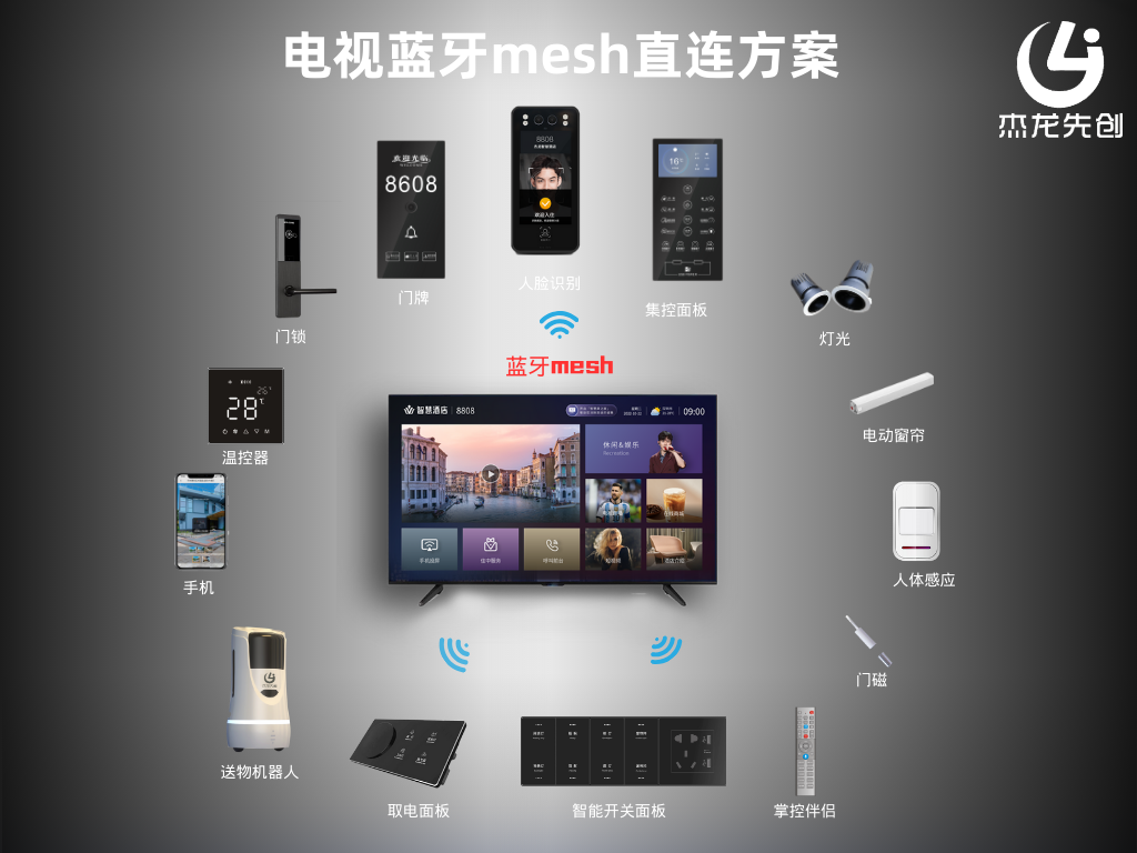 蓝牙mesh方案 - 副本.png
